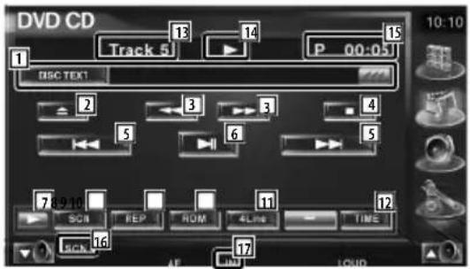 DVD CD Track 5 P 00:05 1 13 14 15 DISC TEXT 2 3 4 5 6 7 8 9 10 SON REP ROM 4Line TIME SIGN 16 17 LOAD