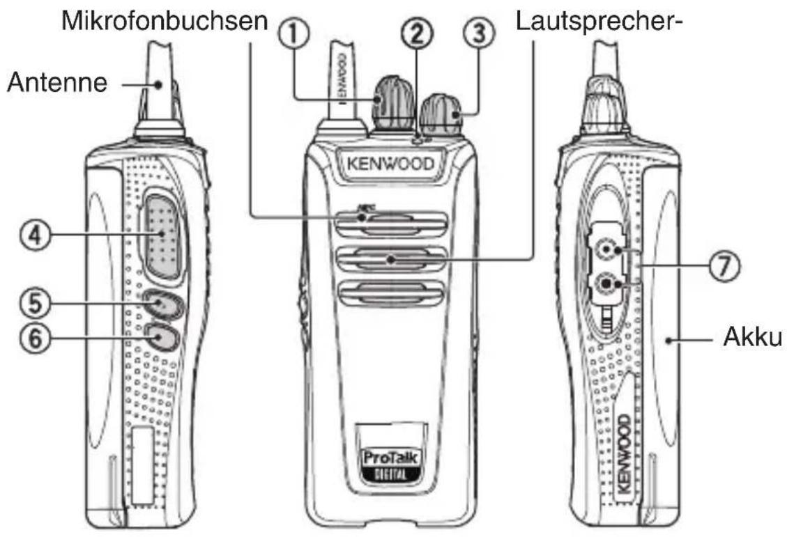 Mikrofonbuchsen Antenne ① ② ③ Lautsprecher- KENWOOD ProTalk DIGITAL ④ ⑤ ⑥ ⑦ Akku