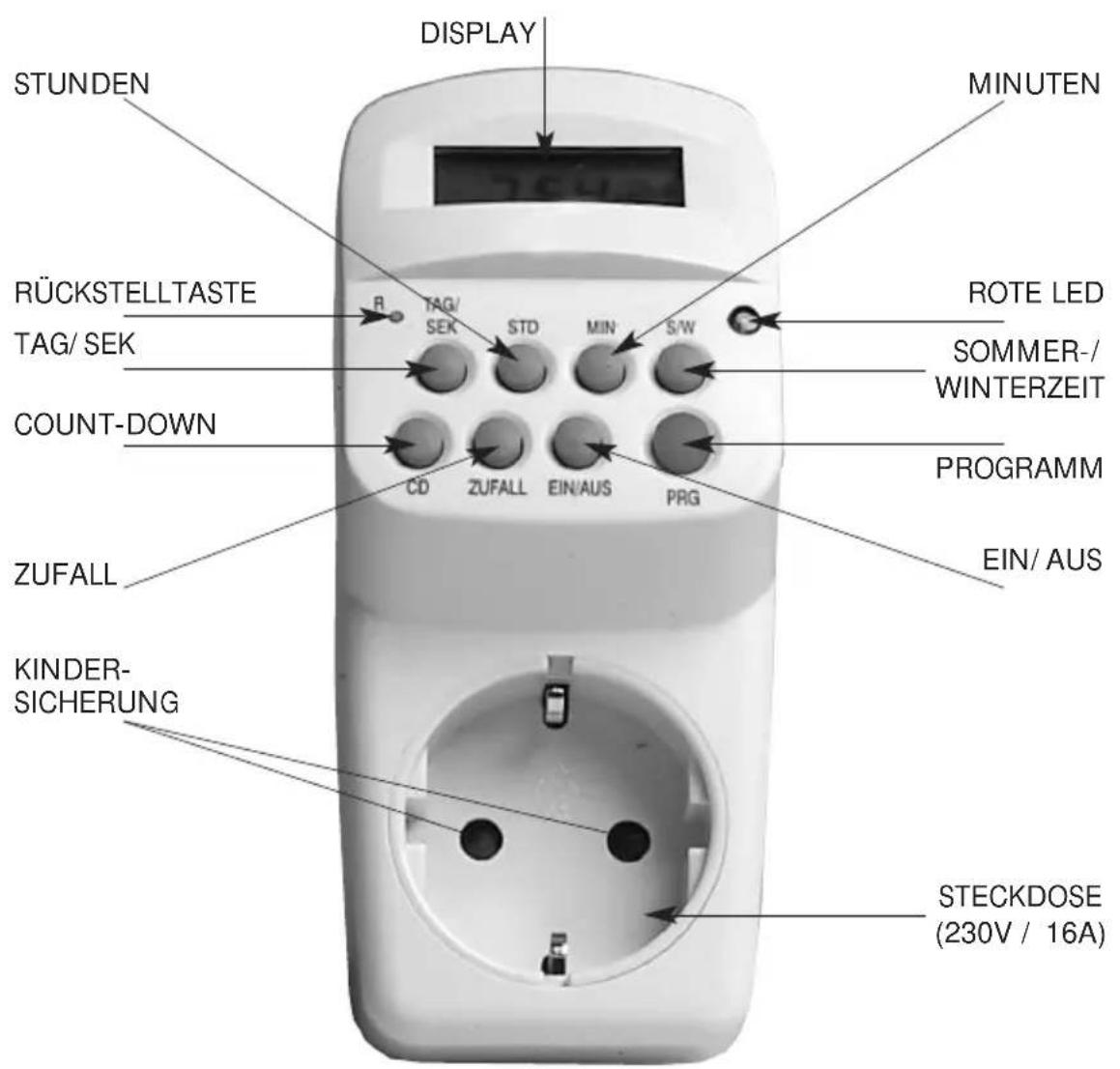 DISPLAY STUNDEN RÜCKSTELLTASTE TAG/ SEK COUNT-DOWN ZUFALL KINDER- SICHERUNG MINUTEN ROTE LED SOMMER-/WINTERZEIT PROGRAMM EIN/ AUS CD ZUFALL EIN/AUS PRG STECKDOSE (230V / 16A)