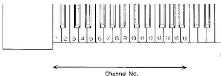 KAWAI P360 - Setting the channel - 2