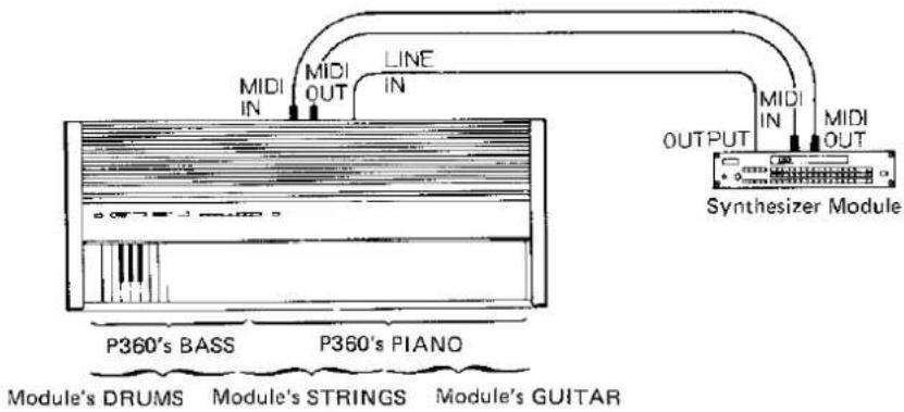KAWAI P360 - Sound Generator Modules - 1