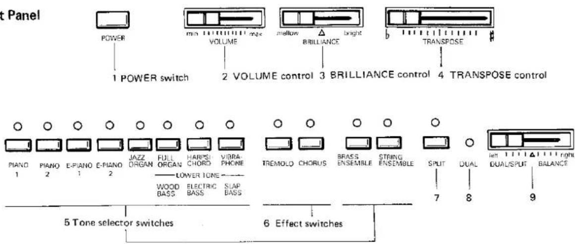 KAWAI P360 - Basic Controls - 1