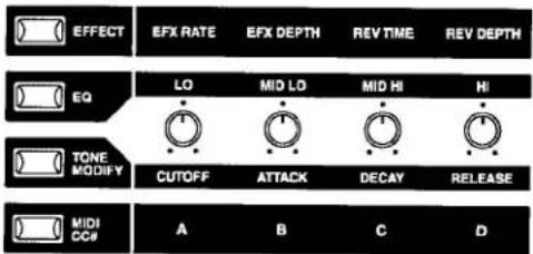 EFFECT EQ TONE MODIFY MIDI CC# A B C D EFX RATE LO MID LO CUTOFF MID HI ATTACK REV TIME MID DEPTH MID RE DECAY RELEASE