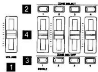 ZONE SELECT 1 2 3 4 VOLUME ZONE ON/OFF 3 1 2 3 4 BRINGLE