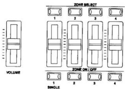 VOLUME ZONE SELECT 1 2 3 4 ZONE ON / OFF 1 SINGLE 2 3 4
