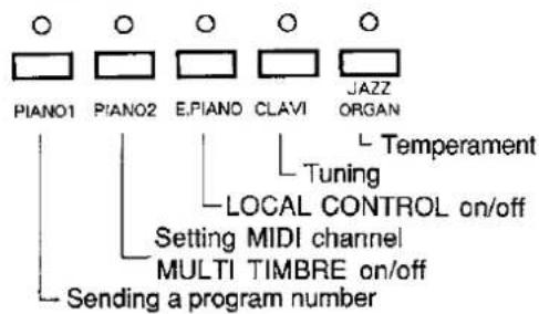 KAWAI MR170 - Entering the programming mode - 2
