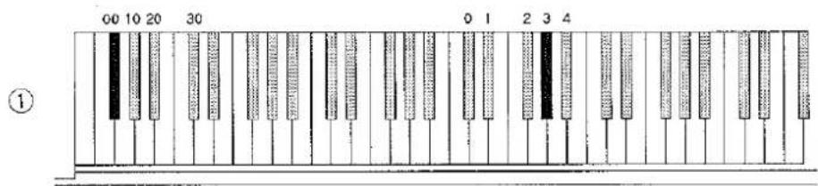 KAWAI MR170 - • Example: - 1