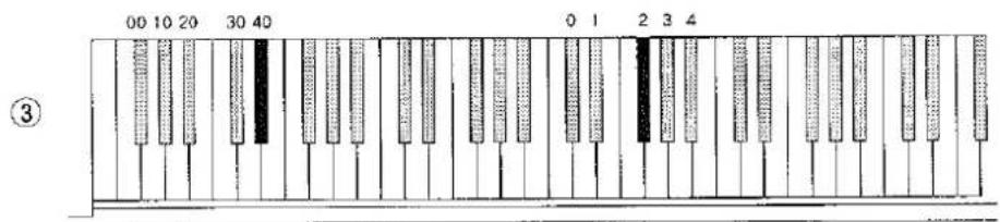 KAWAI MR170 - • Example: - 3