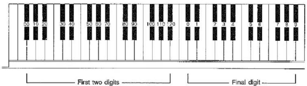 KAWAI MR170 - - Procedure - 2