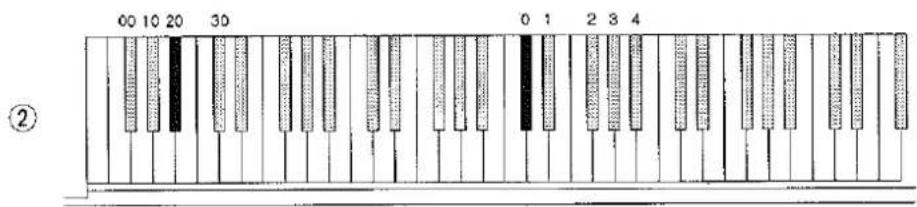 KAWAI MR170 - • Example: - 2