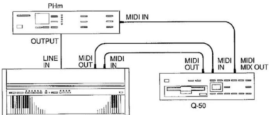 KAWAI MR170 - Connection to a sequencer and sound module - 1