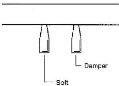 KAWAI MR170 - • The pedals - 1
