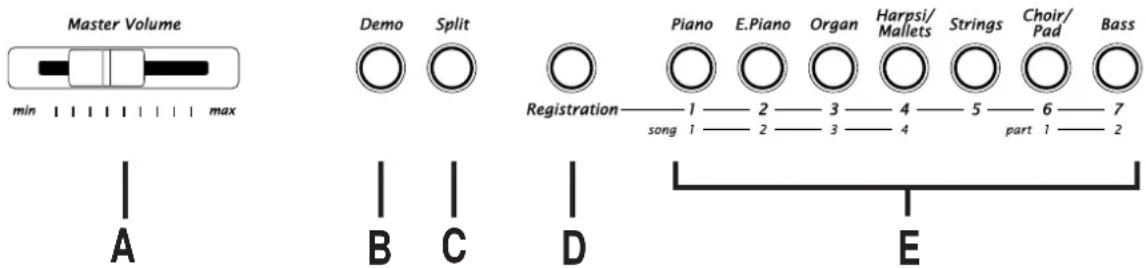 KAWAI ES5 - FRONTSEITE - 1