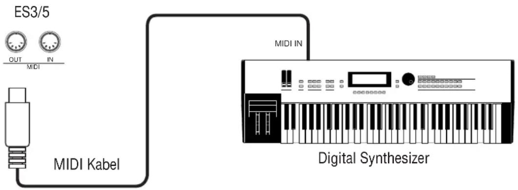 ES3/5 OUT IN MIDI MIDI Kabel MIDI IN Digital Synthesizer