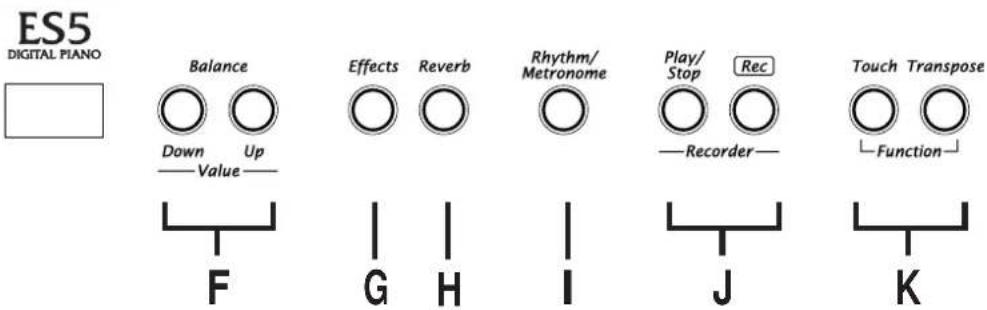 KAWAI ES3 - Function Tasten (K) - 1