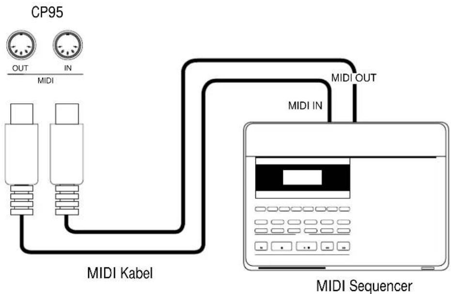KAWAI CP95 - Anschluß an einen externen Sequenzer - 1