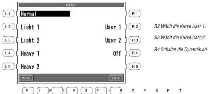 KAWAI CP155 - Touch Curve (Anschlagsdynamikkurve) - 1