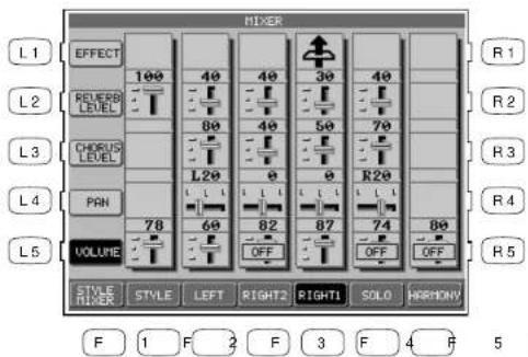 KAWAI CP155 - So benutzen Sie den Mixer: - 1