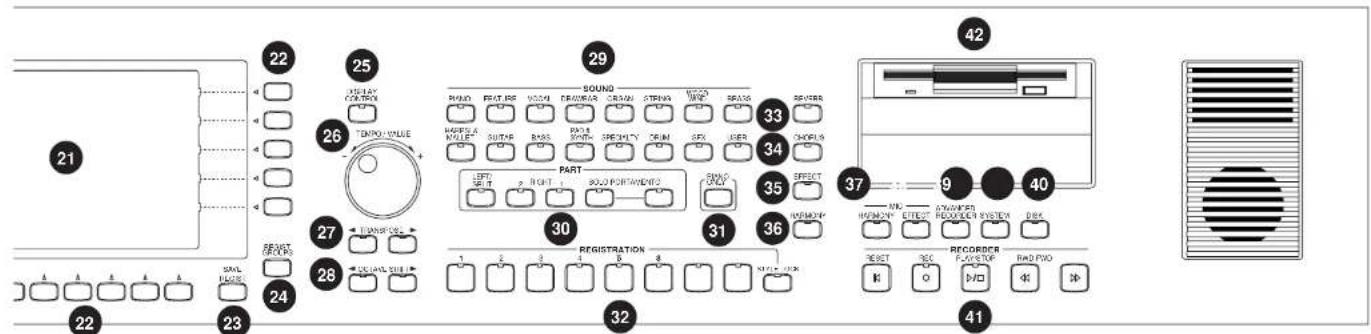 KAWAI CP155 - Bedienelemente und Namen - 2