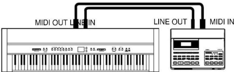 MIDI OUT LINE IN LINE OUT MIDI IN