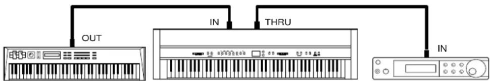 KAWAI CN380 - MIDI-KANÄLE - 1