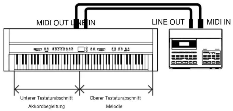 KAWAI CN380 - EINSATZ DES ACR-20 ALS BEGLEITAUTOMATIK-MODUL - 1