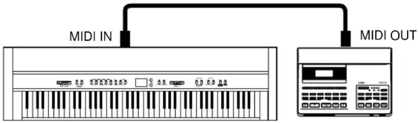 KAWAI CN380 - EINSATZ DES DIGITAL-PIANOS ALS "MULTITIMBRALES" TONGENERATOR-MODUL - 1