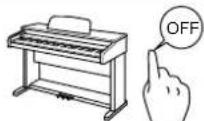 KAWAI CN380 - Stellen Sie das Instrument nicht an folgenden Plätzen auf. - 4