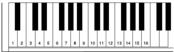 KAWAI CN380 - KANAL-STUMMSCHALTUNG - 2