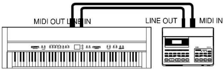 KAWAI CN380 - MIDI-KANÄLE - 2