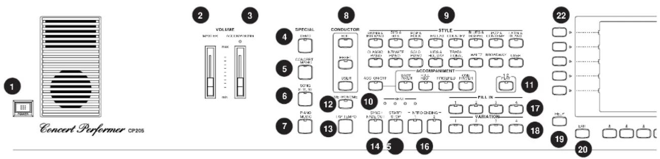 1 Concert Performer CP205 2 3 VOLUME MAX 100 ACCUMPTION 4 SPECIAL CONDUCTOR 8 STYLE 9 PANCO ACCOMPANEMENT 11 FILL IN 17 VARIATION 18 20 22 HILL A A A C