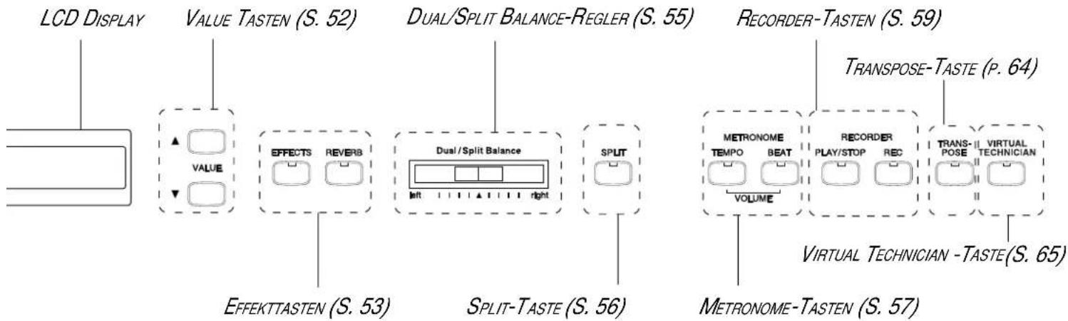 graph LR A["LCD DISPLAY"] --> B["VALUE TASTEN (S. 52)"] B --> C["EFFECTS REVERB"] C --> D["DUAL/SPLIT BALANCE-REGLER (S. 55)"] D --> E["SPLIT"] E --> F["RECORDER-TASTEN (S. 59)"] F --> G["METRONOME"] G --> H["RECORDER"] H --> I["VIRTUAL TECHNICIAN -TASTE(S. 65)"] style A fill:#f9f,stroke:#333 style…