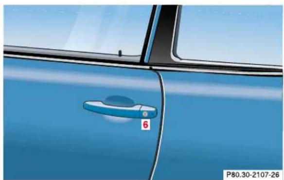 Mercedes-Benz CLK Coupe (2001) - Radio frequency and infrared remote control - 5