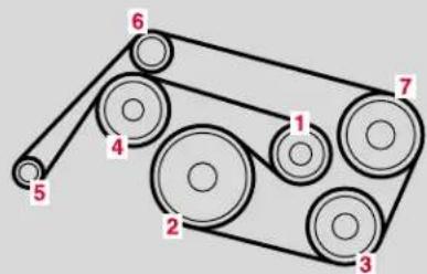Mercedes-Benz CLK Coupe (2001) - Identification labels - 4