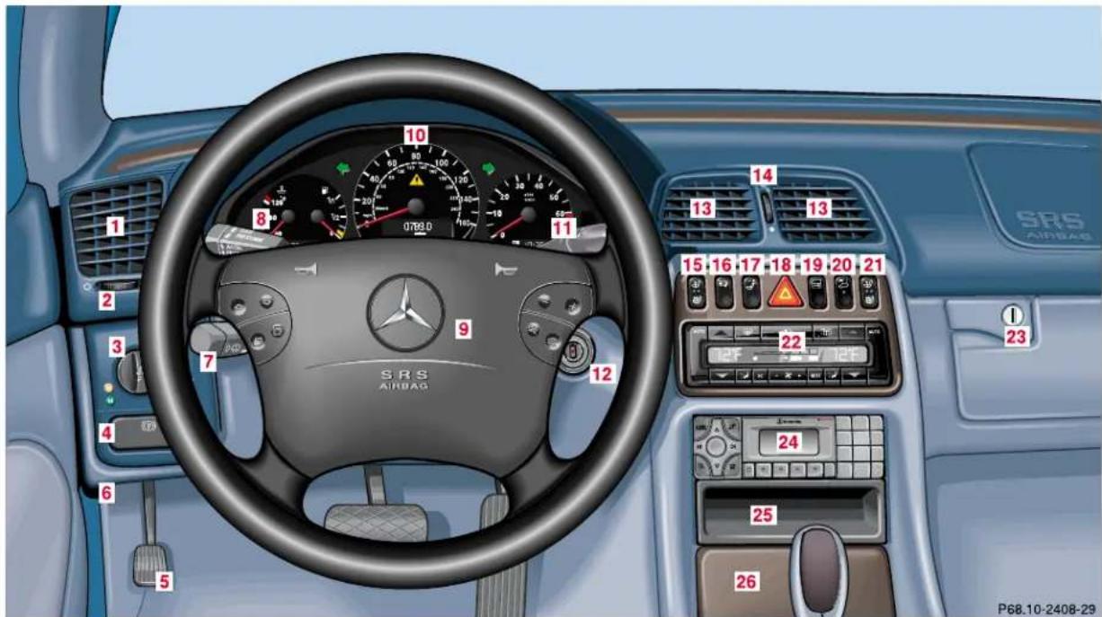 Mercedes-Benz CLK Coupe (2001) - Instruments and controls - 1