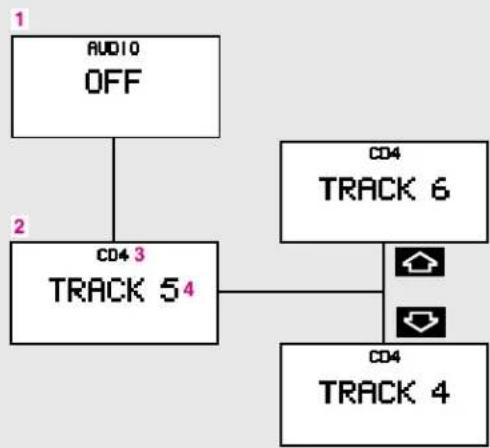 Mercedes-Benz CLK Coupe (2001) - Audio systems - 2