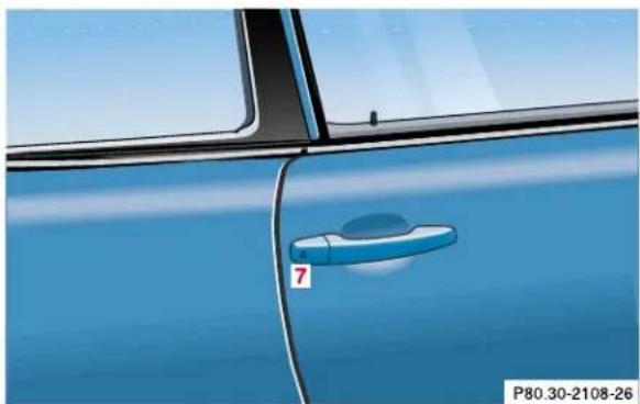 Mercedes-Benz CLK Coupe (2001) - Radio frequency and infrared remote control - 6