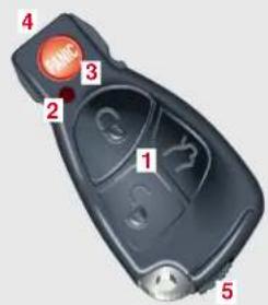 Mercedes-Benz CLK Coupe (2001) - Radio frequency and infrared remote control - 1
