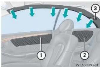 Mercedes-Benz CLK Coupe (2005) - Occupant safety - 1