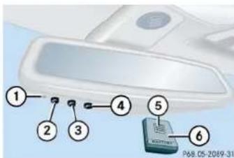 Mercedes-Benz CLK Coupe (2005) - Garage door opener - 1