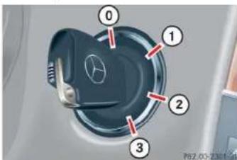 Mercedes-Benz CLK Coupe (2005) - SmartKey - 1