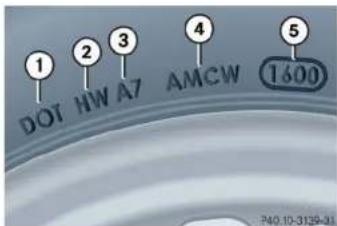 Mercedes-Benz CLK Coupe (2005) - DOT, Tire Identification Number (TIN) - 1