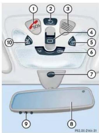 Mercedes-Benz CLK Coupe (2005) - Overhead control panel - 1