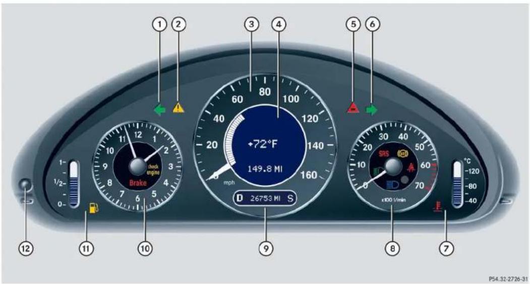 Mercedes-Benz CLK Coupe (2005) - Instrument cluster - 1