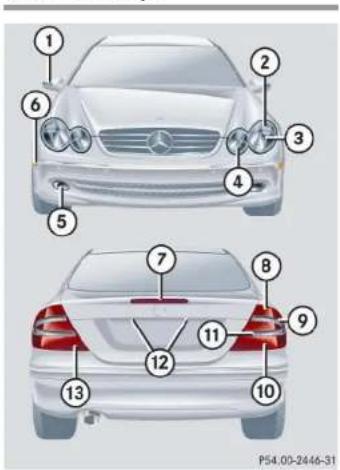 Mercedes-Benz CLK Coupe (2005) - Replacing bulbs - 3