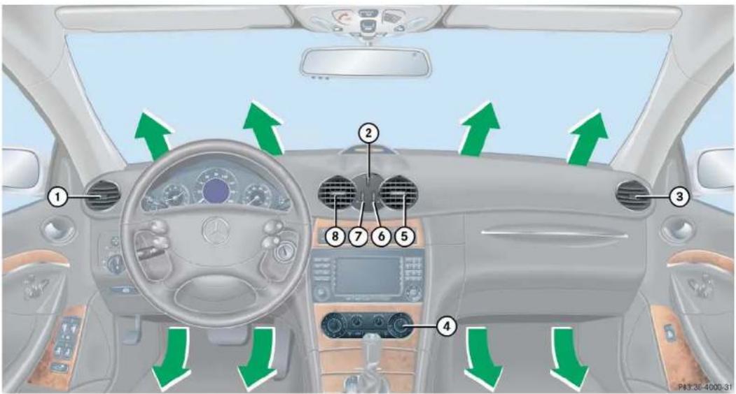 Mercedes-Benz CLK Coupe (2005) - Controls in detail - 1