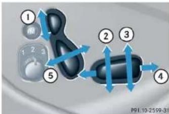 Mercedes-Benz CLK Coupe (2005) - Seat adjustment - 1