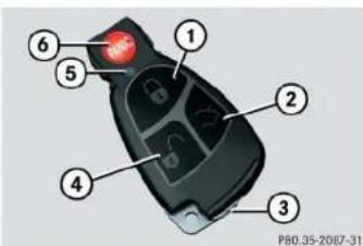 Mercedes-Benz CLK Coupe (2005) - SmartKey - 1