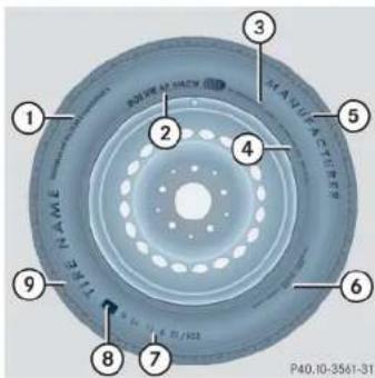 Mercedes-Benz CLK Coupe (2005) - Tire labeling - 1