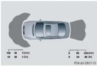 Mercedes-Benz CLK Coupe (2005) - Minimum distance - 1